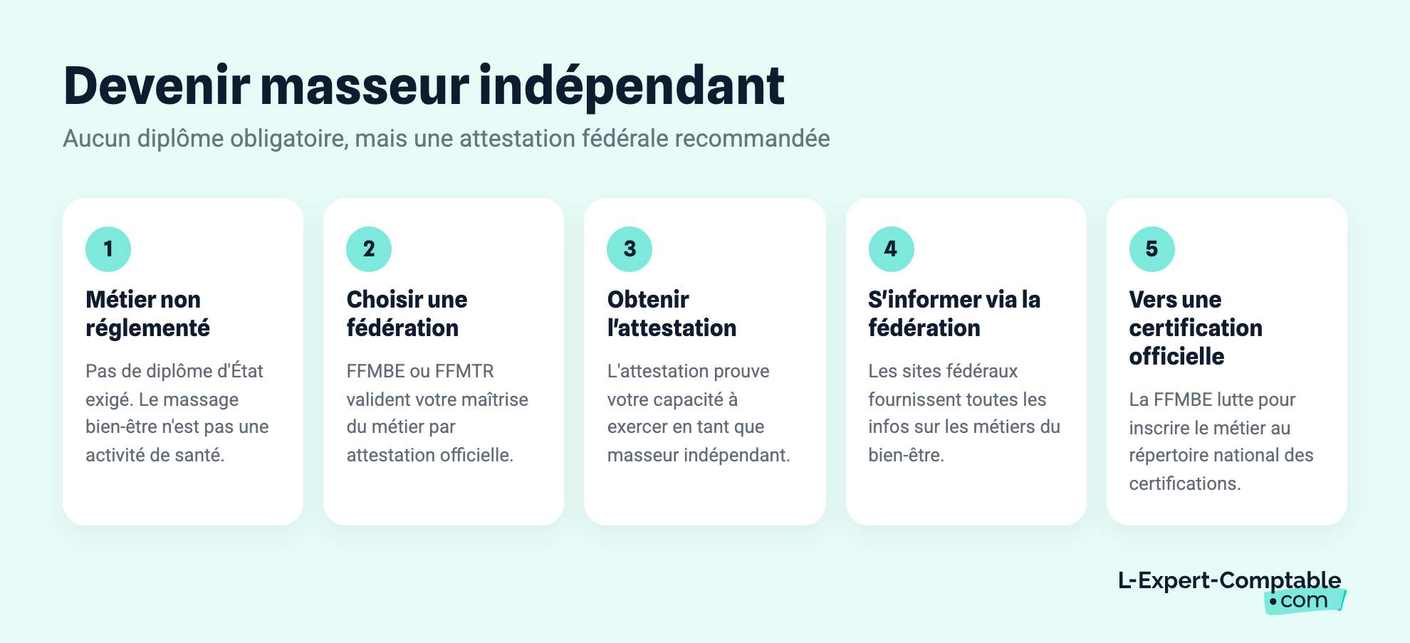 Devenir masseur indépendant